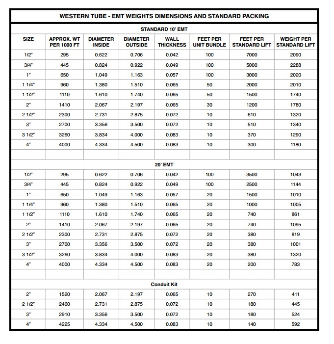 Offset Chart Conduit